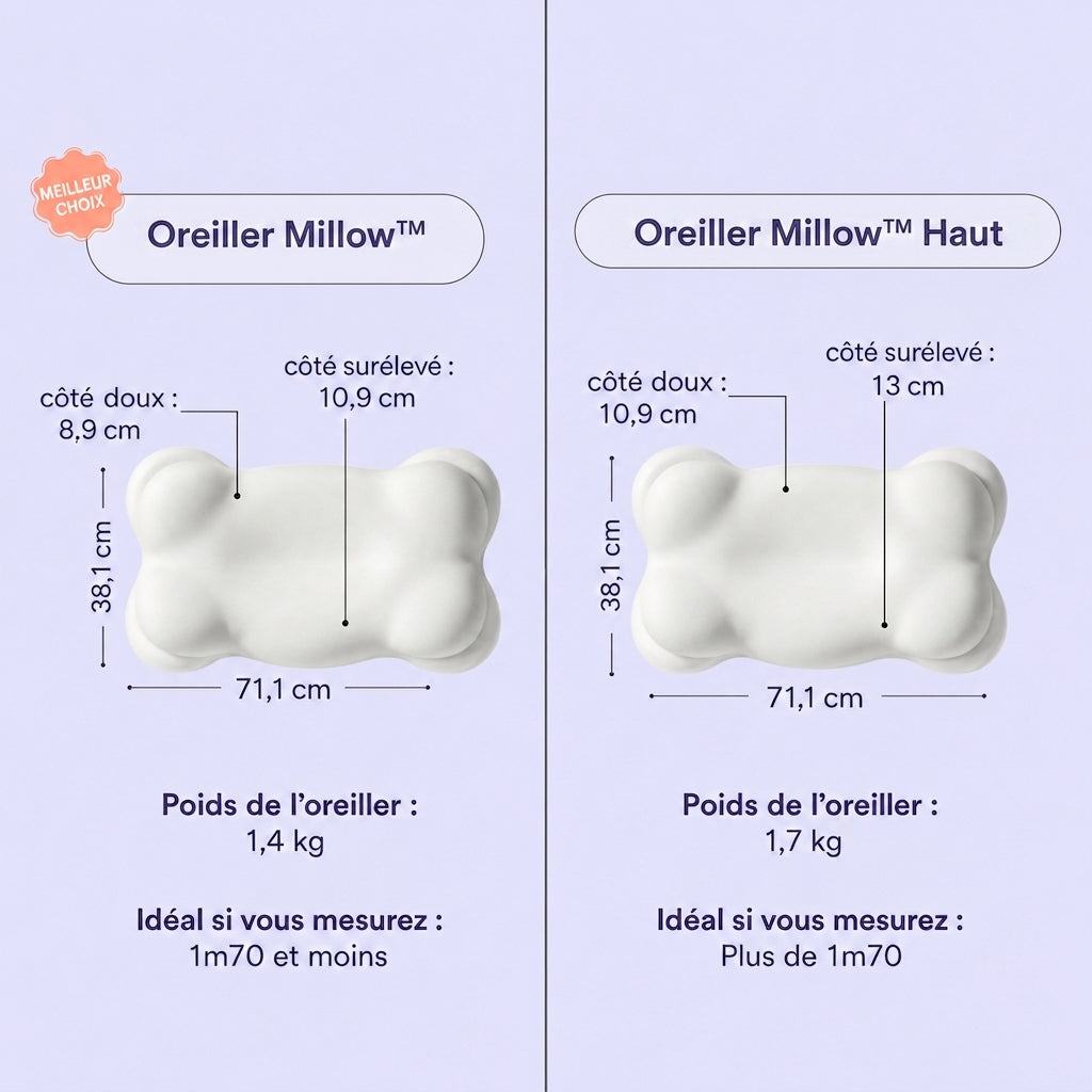 Oreiller Millow™